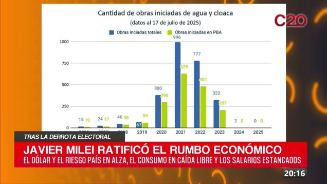 C20 Noticias | Tras la derrota electoral – Hernán Herrera