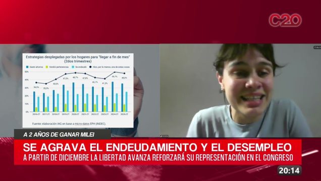 C20 Noticias | A 2 años de ganar Milei – Violeta Carrera Pereyra